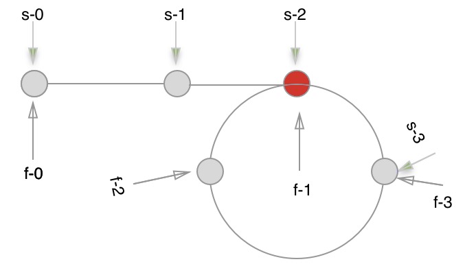 Has Cycle Linked List